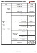 Предварительный просмотр 15 страницы Wilks USA TX625i Operation Manual