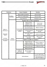 Предварительный просмотр 31 страницы Wilks USA TX625i Operation Manual