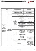 Предварительный просмотр 47 страницы Wilks USA TX625i Operation Manual