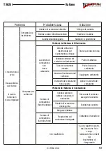 Предварительный просмотр 63 страницы Wilks USA TX625i Operation Manual