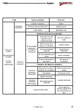 Предварительный просмотр 79 страницы Wilks USA TX625i Operation Manual