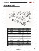 Preview for 21 page of Wilks USA TX750 Manual