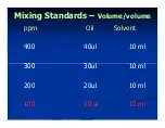 Preview for 3 page of wilks InfraCal CVH Calibration Manual