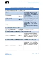 Предварительный просмотр 77 страницы Will Burt 10-60 HDL Operating Instructions Manual