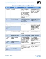 Preview for 88 page of Will Burt Night Scan Powerlite Operating Instructions Manual