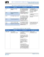 Preview for 89 page of Will Burt Night Scan Powerlite Operating Instructions Manual