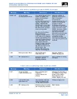 Preview for 90 page of Will Burt Night Scan Powerlite Operating Instructions Manual