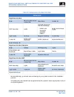 Preview for 34 page of Will Burt Night Scan Vertical 4.3-15 Operating Instructions Manual