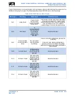 Preview for 91 page of Will Burt Night Scan Vertical 4.3-15 Operating Instructions Manual