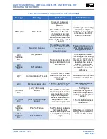 Preview for 108 page of Will Burt Night Scan Vertical 4.3-15 Operating Instructions Manual