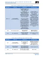 Preview for 110 page of Will Burt Night Scan Vertical 4.3-15 Operating Instructions Manual