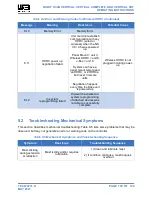 Preview for 111 page of Will Burt Night Scan Vertical 4.3-15 Operating Instructions Manual