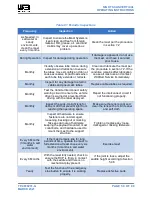 Preview for 61 page of Will Burt NIGHT SCAN VERTICAL Operating Instructions Manual