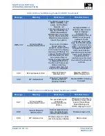 Preview for 90 page of Will Burt NIGHT SCAN VERTICAL Operating Instructions Manual