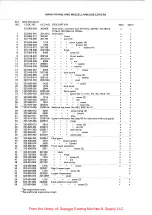 Preview for 25 page of Willcox & Gibbs 500/I Instruction & Parts Catalog