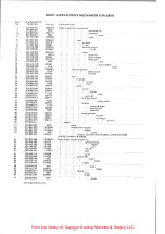 Preview for 33 page of Willcox & Gibbs 500/I Instruction & Parts Catalog