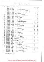 Preview for 41 page of Willcox & Gibbs 500/I Instruction & Parts Catalog