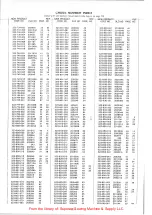 Preview for 72 page of Willcox & Gibbs 500/I Instruction & Parts Catalog