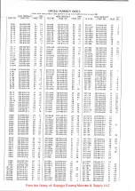 Preview for 75 page of Willcox & Gibbs 500/I Instruction & Parts Catalog