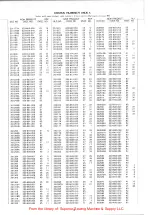 Preview for 76 page of Willcox & Gibbs 500/I Instruction & Parts Catalog