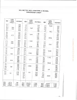 Предварительный просмотр 17 страницы Willcox & Gibbs 500/IV Instruction & Parts Catalog