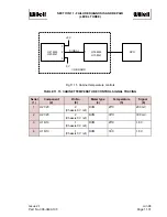 Предварительный просмотр 175 страницы WILLETT 450 SI Technical Manual