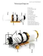 Preview for 5 page of William Optics GRAN TURISMO 71 APO Owner'S Manual