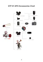 Предварительный просмотр 5 страницы William Optics GTF 81 Five Element APO User Manual