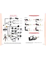 Preview for 4 page of William Optics Megrez 90 User Manual