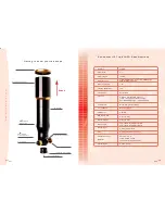 Предварительный просмотр 3 страницы William Optics ZenithStar 110 User Manual