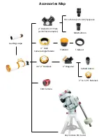 Preview for 11 page of William Optics ZENITHSTAR 126 APO Owner'S Manual