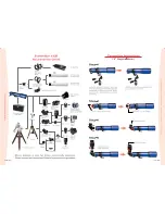 Предварительный просмотр 4 страницы William Optics ZenithStar 80II ED User Manual