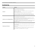 Preview for 33 page of Williams Sound PLA DL210NET User Manual