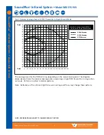 Preview for 3 page of Williams Sound SoundPlus Infrared System WIR SYS 90V Specification Sheet