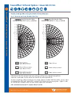 Preview for 5 page of Williams Sound SoundPlus Infrared System WIR SYS 90V Specification Sheet