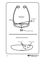 Предварительный просмотр 10 страницы Williams Sound SoundPlus WIR 952 Manual And User Manual