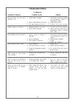 Предварительный просмотр 14 страницы Williams 2696541 Owner'S Operation And Installation Manual