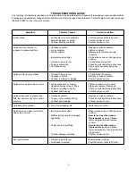 Preview for 5 page of Williams 6CA30T02 Owner'S/Operator'S Manual