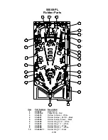 Preview for 103 page of Williams Pinball 2000 Star Wars Episode I Operation Manual