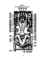 Preview for 111 page of Williams Pinball 2000 Star Wars Episode I Operation Manual