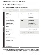 Предварительный просмотр 32 страницы Williamson-Thermoflo GWA 3 Series Manual