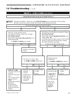 Предварительный просмотр 29 страницы Williamson-Thermoflo GWS-090E Manual