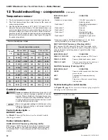 Предварительный просмотр 32 страницы Williamson GWI-047 Manual