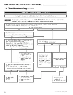 Предварительный просмотр 36 страницы Williamson GWI-047 Manual