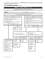 Предварительный просмотр 37 страницы Williamson GWI-047 Manual