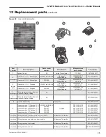 Предварительный просмотр 45 страницы Williamson GWI-047 Manual