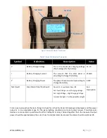 Предварительный просмотр 9 страницы WilliamsRDM 8155-1 User Manual