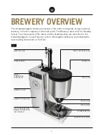 Preview for 4 page of WILLIAMSWARN BrewMaster User Manual