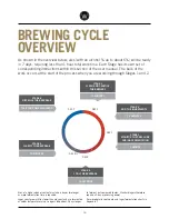 Preview for 15 page of WILLIAMSWARN BrewMaster User Manual