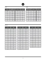 Preview for 73 page of WILLIAMSWARN BrewMaster User Manual